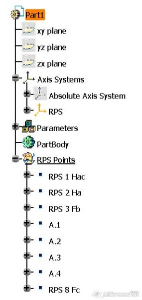 RPS body v modelu